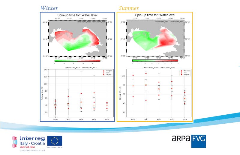 immagine contenuta nella pagina: #adriaclim: studio del tempo di rilassamento del modello shyfem,...
