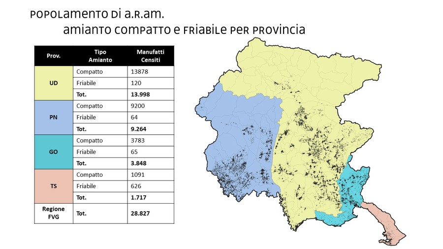 Numero di censimenti per provincia
