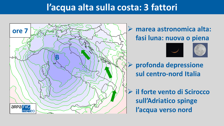 Fig. 2 Mappa della pressione al suolo ricavata dal modello ECMWF-IFS con la configurazione che ha causato l’acqua alta eccezionale a Grado il 22 novembre 2022 e le tre cause principali che hanno concorso a renderla tale.