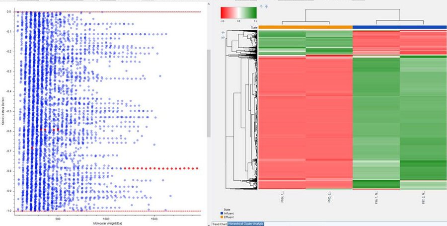 Immagine contenuta nella pagina: Nuove strategie analitiche in Arpa FVG : l’analisi untarget