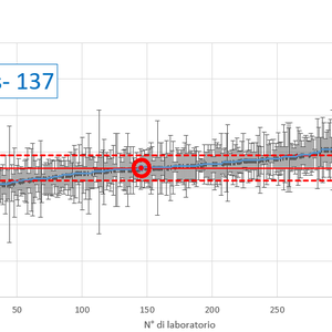 immagine anteprima per la notizia: arpa fvg partecipa all'interconfronto internazionale sulle mis...