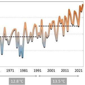 immagine anteprima per la pagina: cambiamenti climatici in fvg