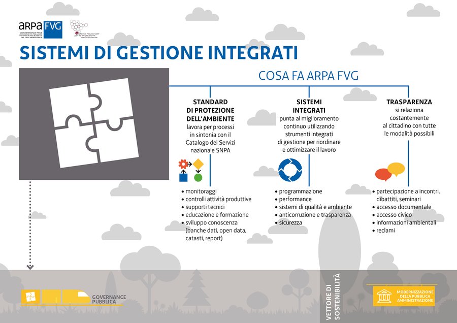 immagine contenuta nella pagina: arpa fvg e sviluppo sostenibile: i sistemi di gestione integrati
