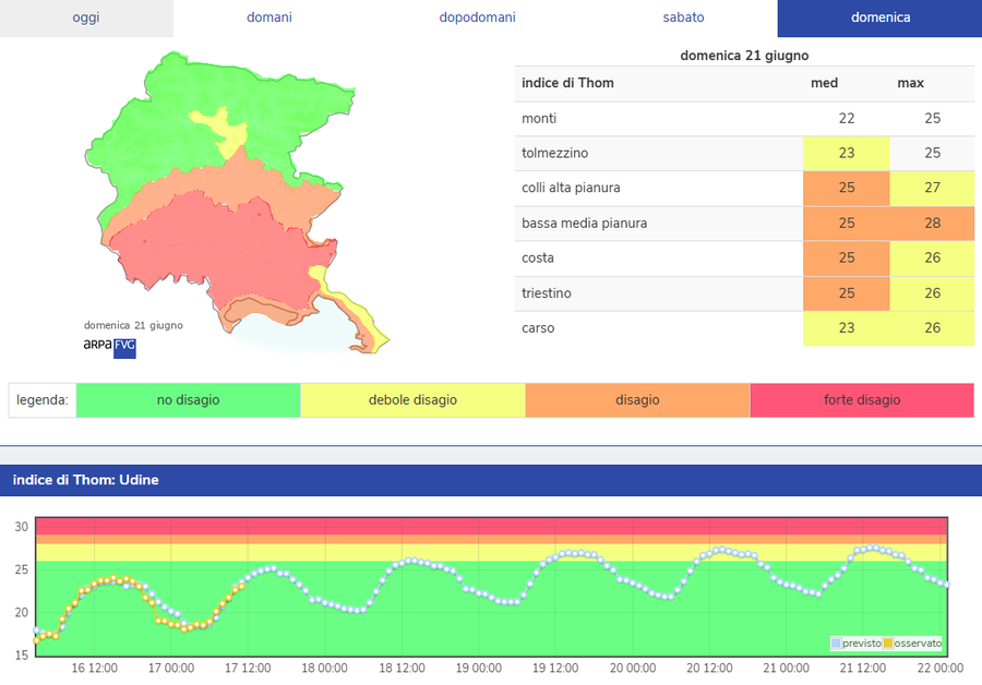 indice di disagio bioclimatico “thom index” previs...