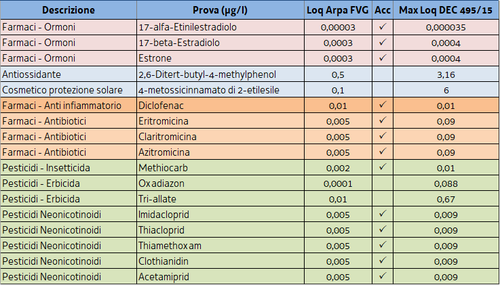 Parametri Watch List 2015