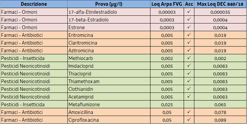 Parametri Watch List 2018