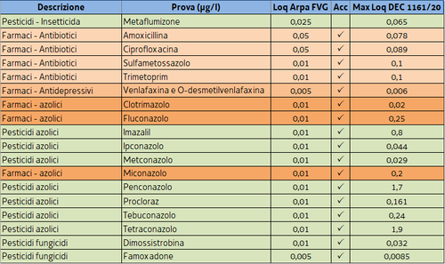 Parametri Watch List 2020