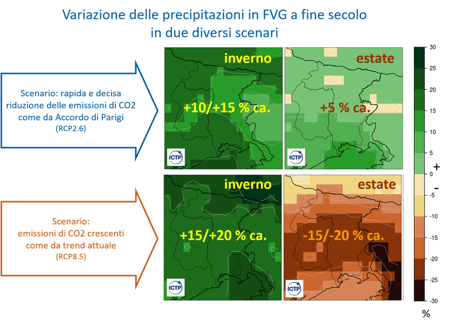 anomalia delle precipitazioni invernali ed estive ...