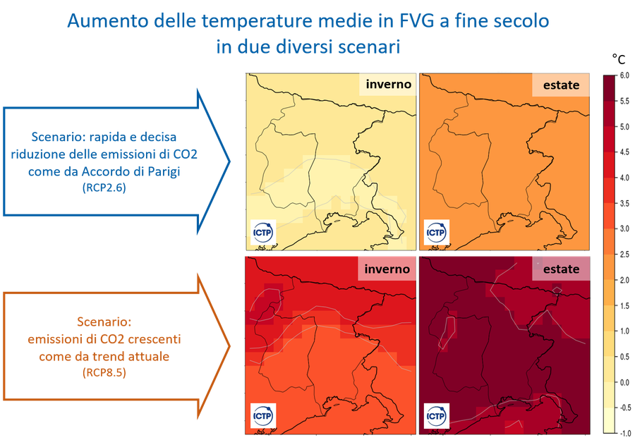 anomalia delle temperature medie invernali ed esti...
