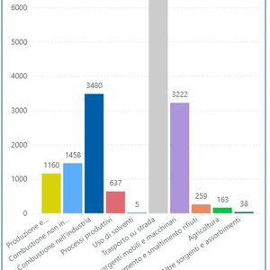 immagine anteprima per la notizia: pubblicato l’inventario delle emissioni 2021 in friuli venezia...