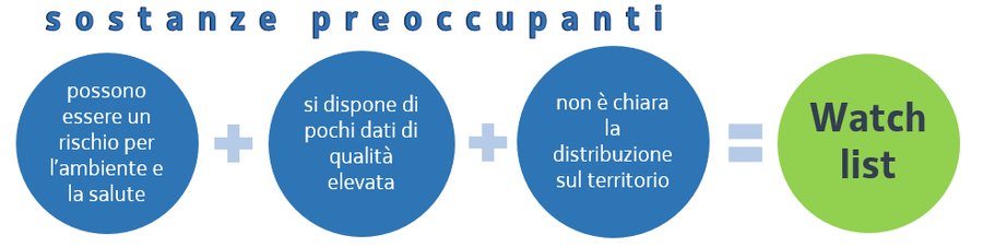 schema relativo alla modalità di scelta delle sost...