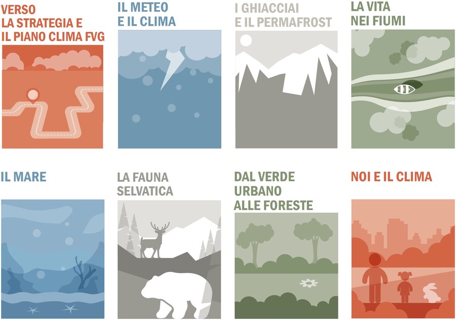 immagine contenuta nella pagina: segnali dal clima in fvg 2025