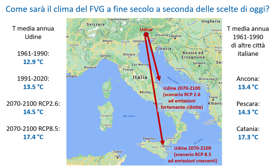 cambiamento della temperatura media annua di udine...