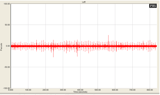 time history "air gun"