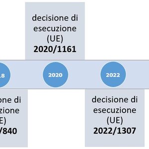 immagine anteprima per la notizia: arpa fvg laboratorio di riferimento per la watch list