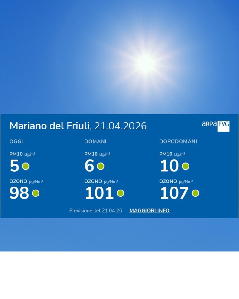 immagine anteprima per la notizia: nuovo widget per le previsioni della qualità dell’aria