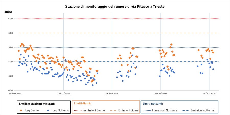 dati aggiornati al 19/12/2024