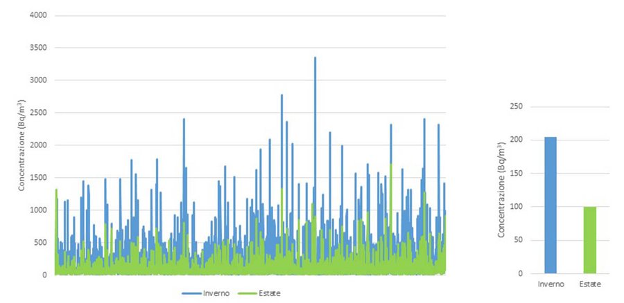 figura 1 - variazioni annuali delle concentrazioni...