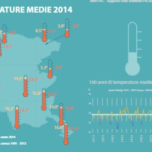immagine anteprima per la pubblicazione: rapporto stato ambiente fvg 2015 - il clima
