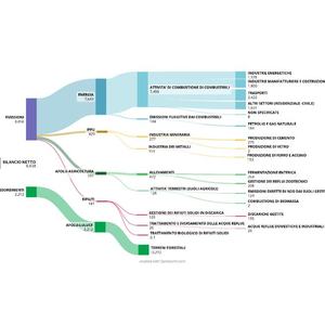 immagine anteprima per la pagina: come si redige l’inventario dei gas serra (ghg)