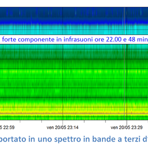 immagine anteprima per la notizia: le misure di inquinamento acustico in presenza di disturbo da ...