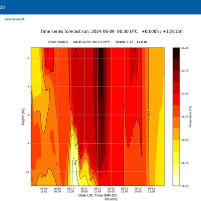 immagine contenuta nella pagina: previsioni modellistiche di temperatura e salinità per il golfo ...