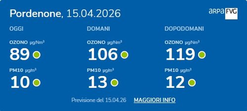 widget per la qualità dell'aria
